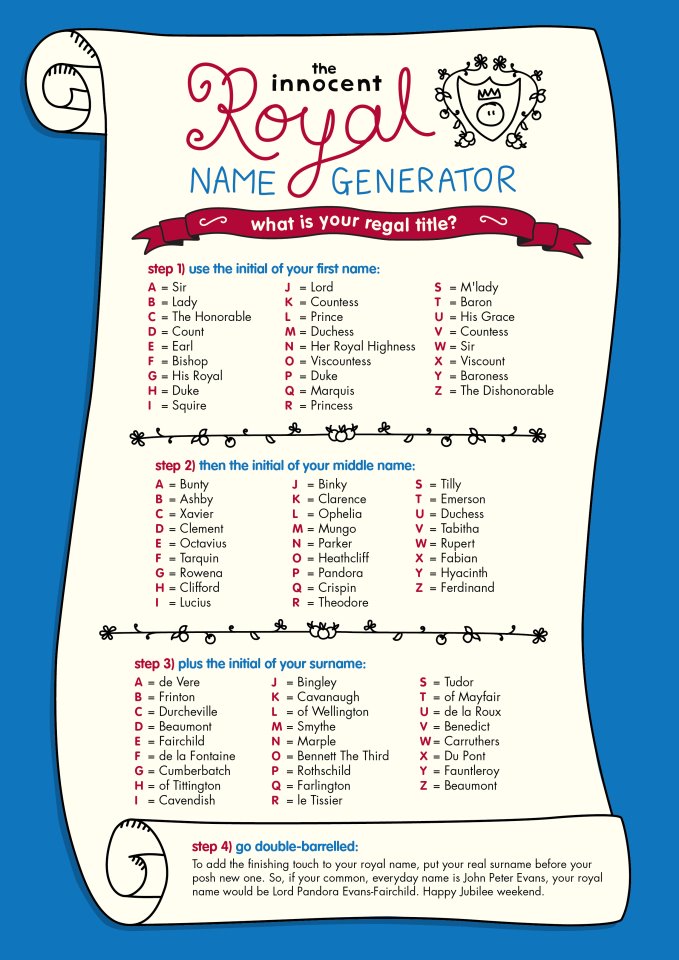 Jubilee Royal Name Generator The Writing s on the Wall